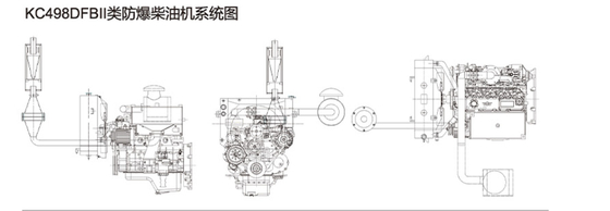 Motor a prueba de explosiones diesel ligero 40KW para la industria de la gasolina